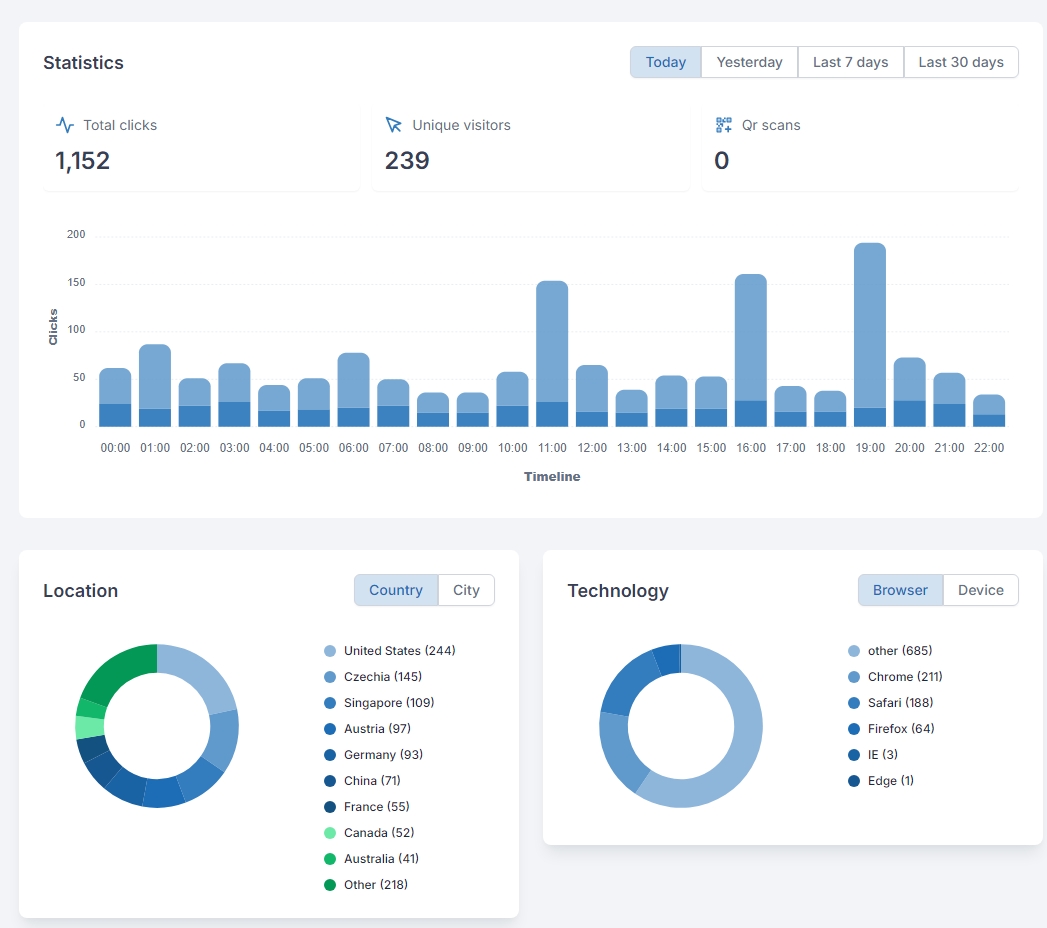 Features 4 Screenshot 14 12 2024 93747 demo.redirhub.com