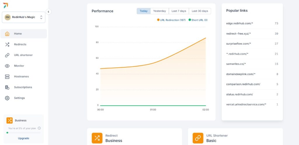 From HTTPS to Speed: Why RedirHub is the Smarter Choice for URL Redirection Over GoDaddy 6 Centralized Links Management with User Friendly Interface 1024x496 1