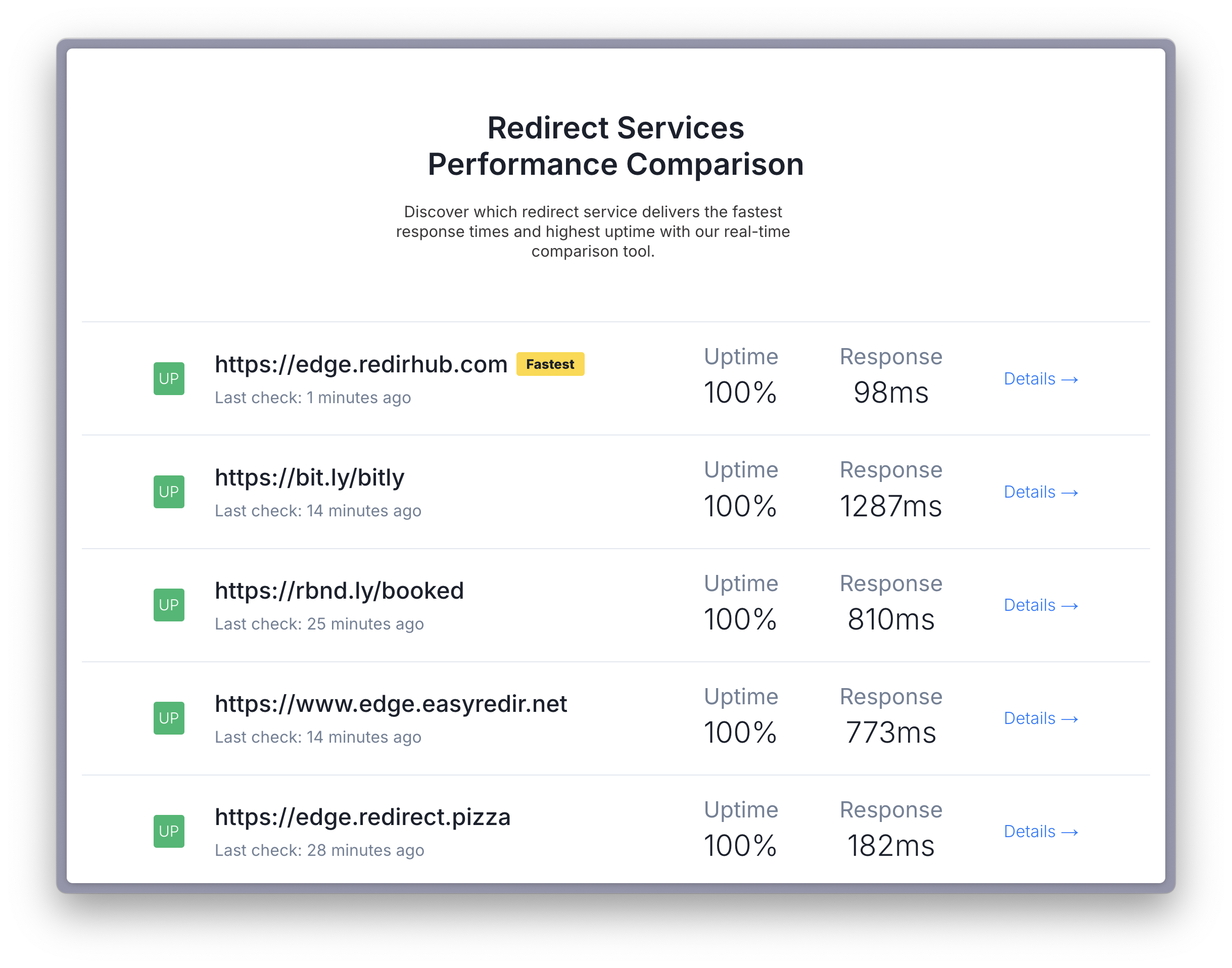 Why Redirection Speed Is Crucially Important and How to Avoid Slow Redirects 7 Screenshot 2024 09 09 at 19.23.31